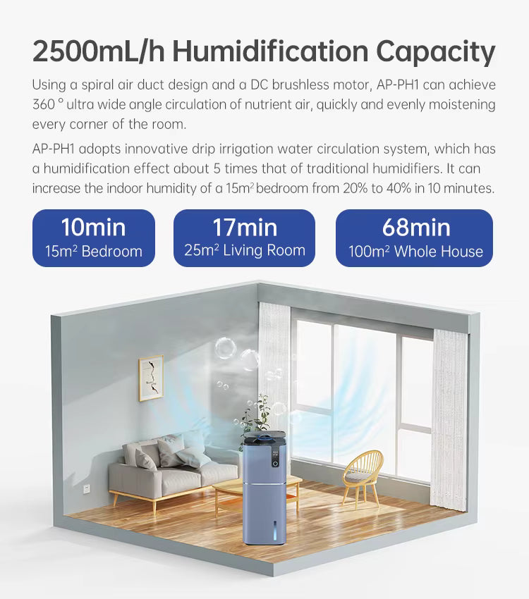 PurifiOne™ – Where Clean Air Begins