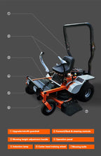 Turfmaxx™ – The Science of a Perfect Lawn