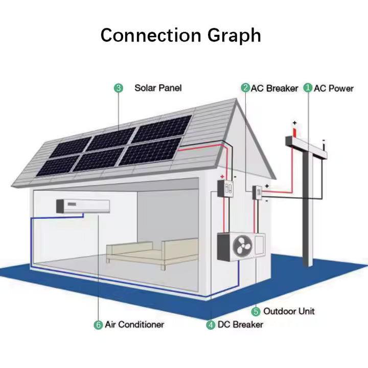 EcoBreeze™ — Clean Power. Clear Comfort.