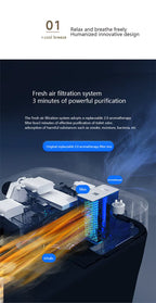 IntelliSeat™ – Your Bathroom. Upgraded.